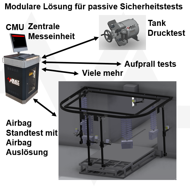 Airbag Testsystem