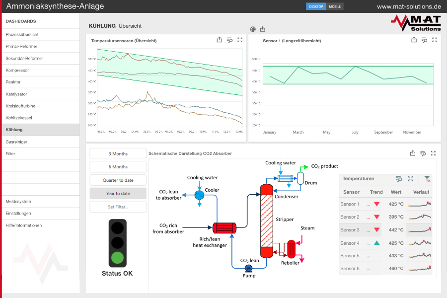 Dashboards and Visualization