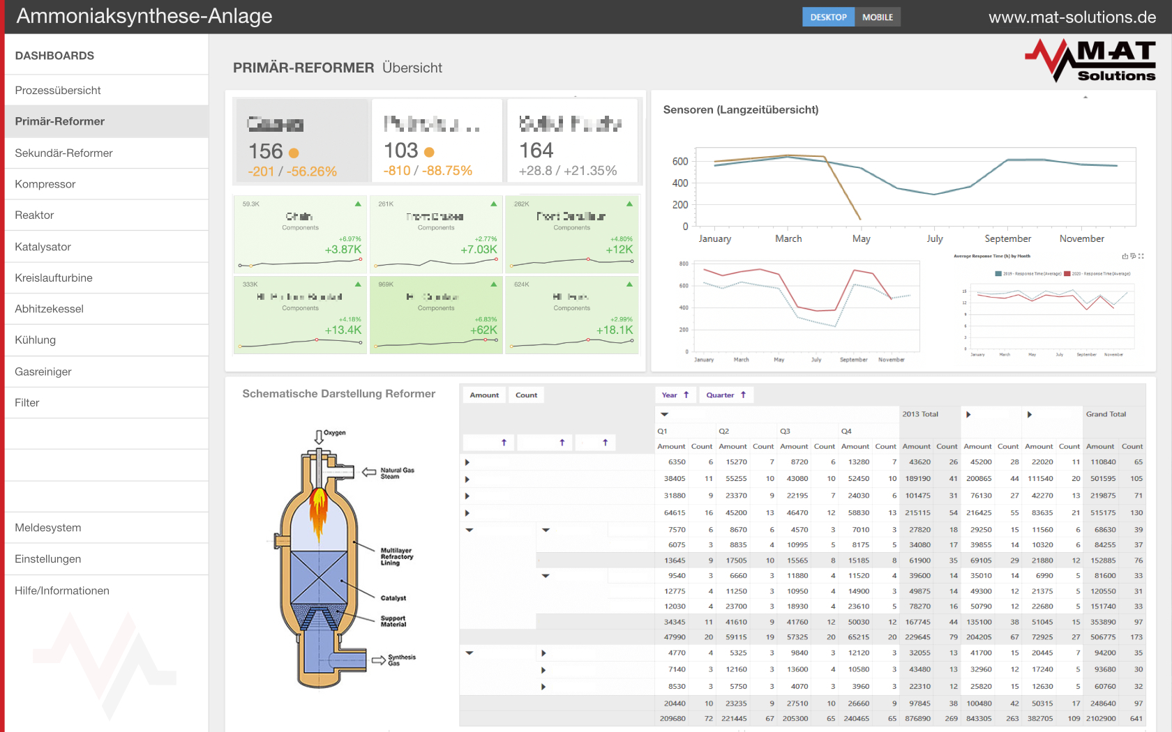 Dashboards and Visualization