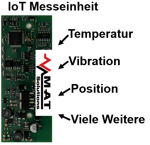 MAT - view - IoT Lösung